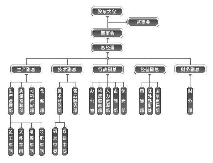 安徽J9九游会股份有限公司组织机构图